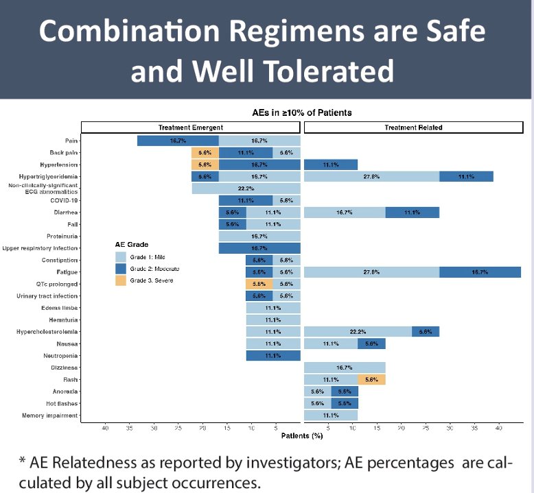 ASCO GU 2024 Phase 1 Results and Phase 2 Design Oral Epi7386